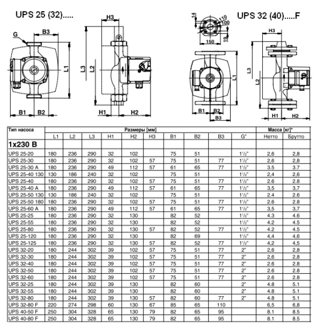 GRUNDFOS